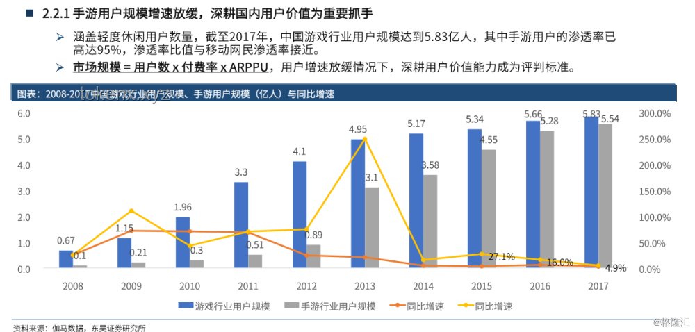 当代游戏消费现状的应对策略与前景展望