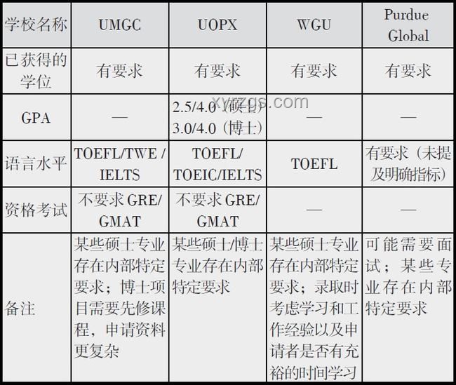 美国GPA招生启示：重塑中国高校选拔新视角